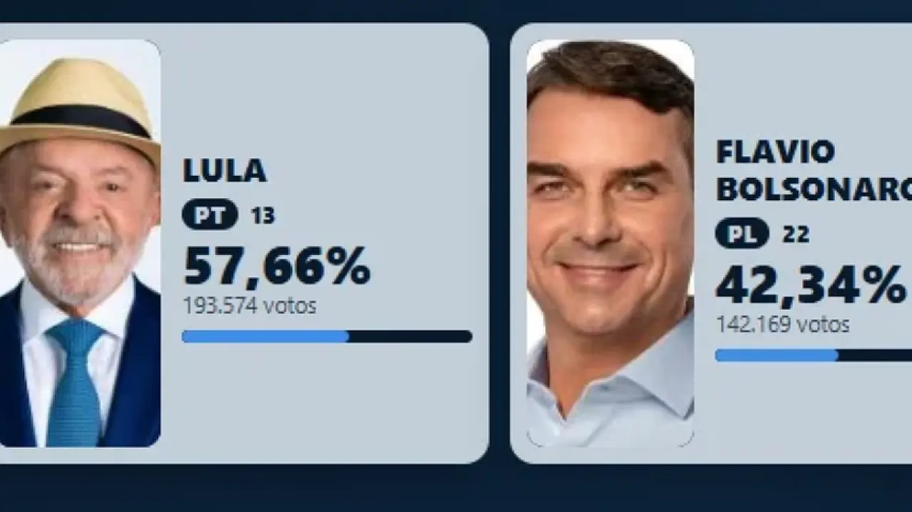 TSE interrompe divulgação dos resultados após decisão de Cristiano Zanin ampliar votação até as 19h